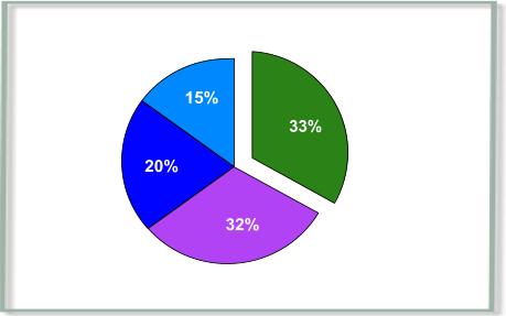 Creating a 3D Pie Chart in Xara Xtreme