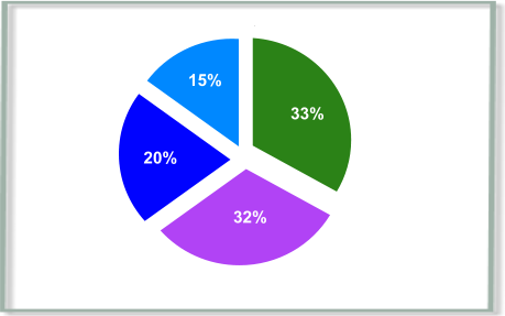 Creating a 3D Pie Chart in Xara Xtreme