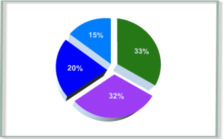 Creating a 3D Pie Chart in Xara Xtreme