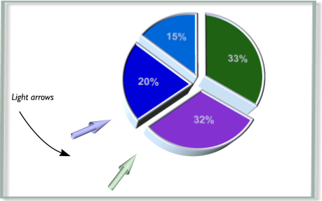 Creating a 3D Pie Chart in Xara Xtreme