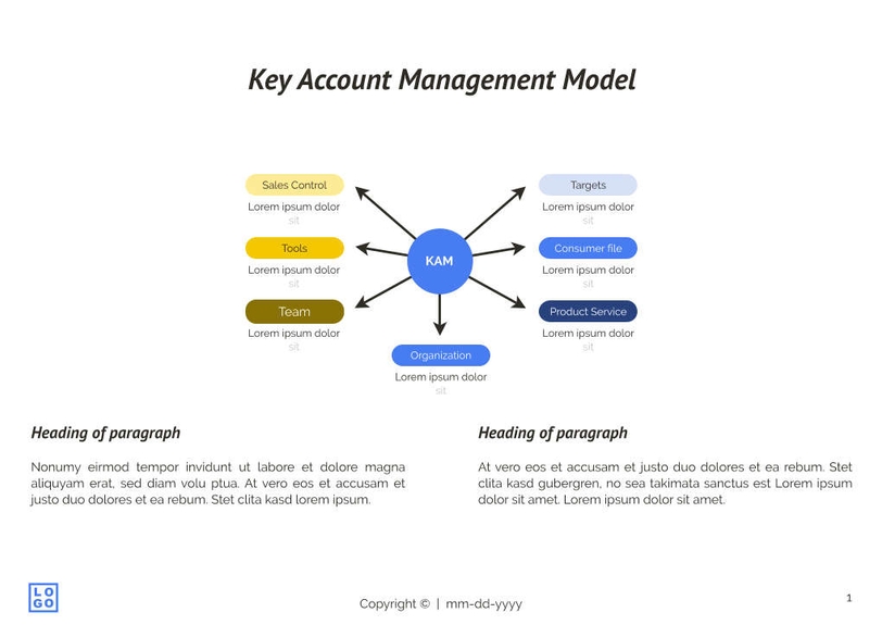 Free e-books  key account management template