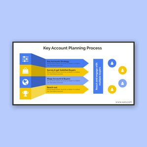 Free linkedin template