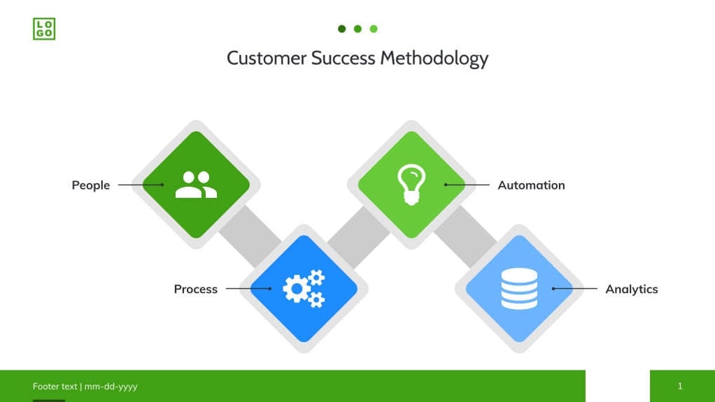 Free presentation  customer lifetime value template