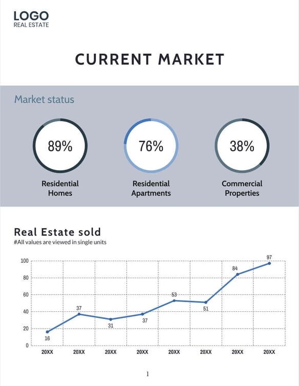 Free real estate – listing presentation – classic template