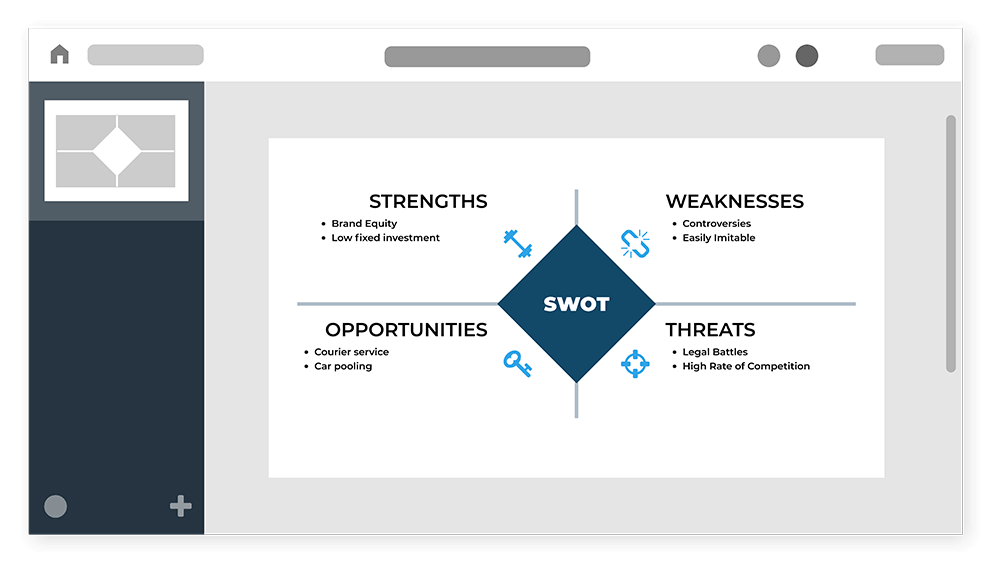 File:SWOT-Analyse Matrix.png - Wikimedia Commons