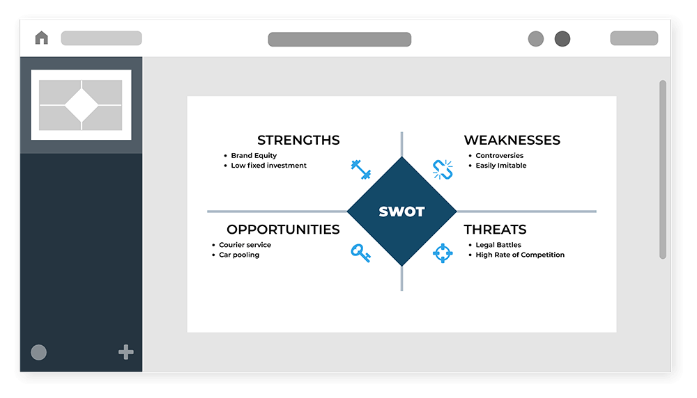 Swot Analysis Chart Template from www.xara.com