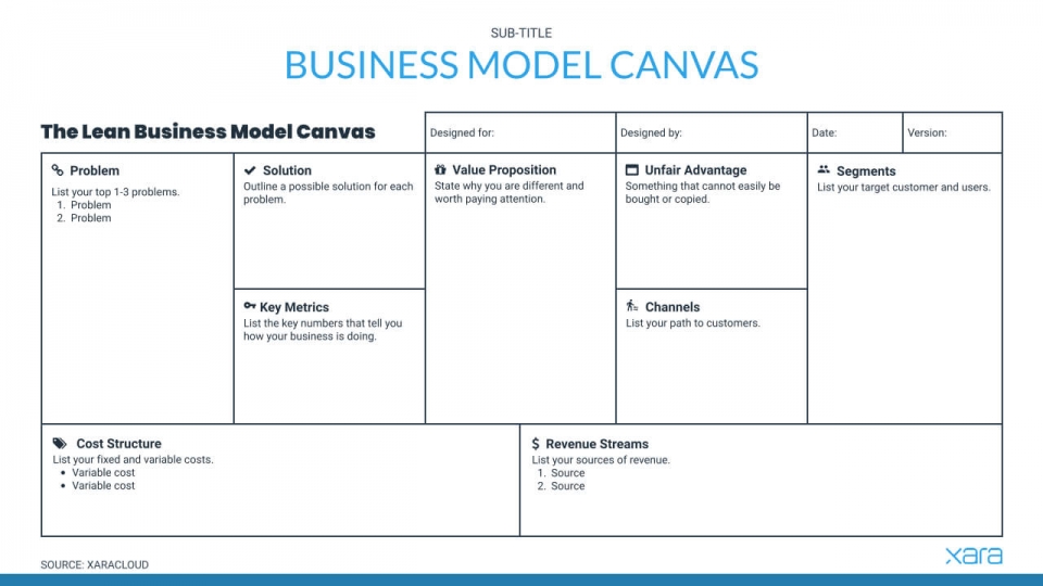 business model canvas report example pdf uitm