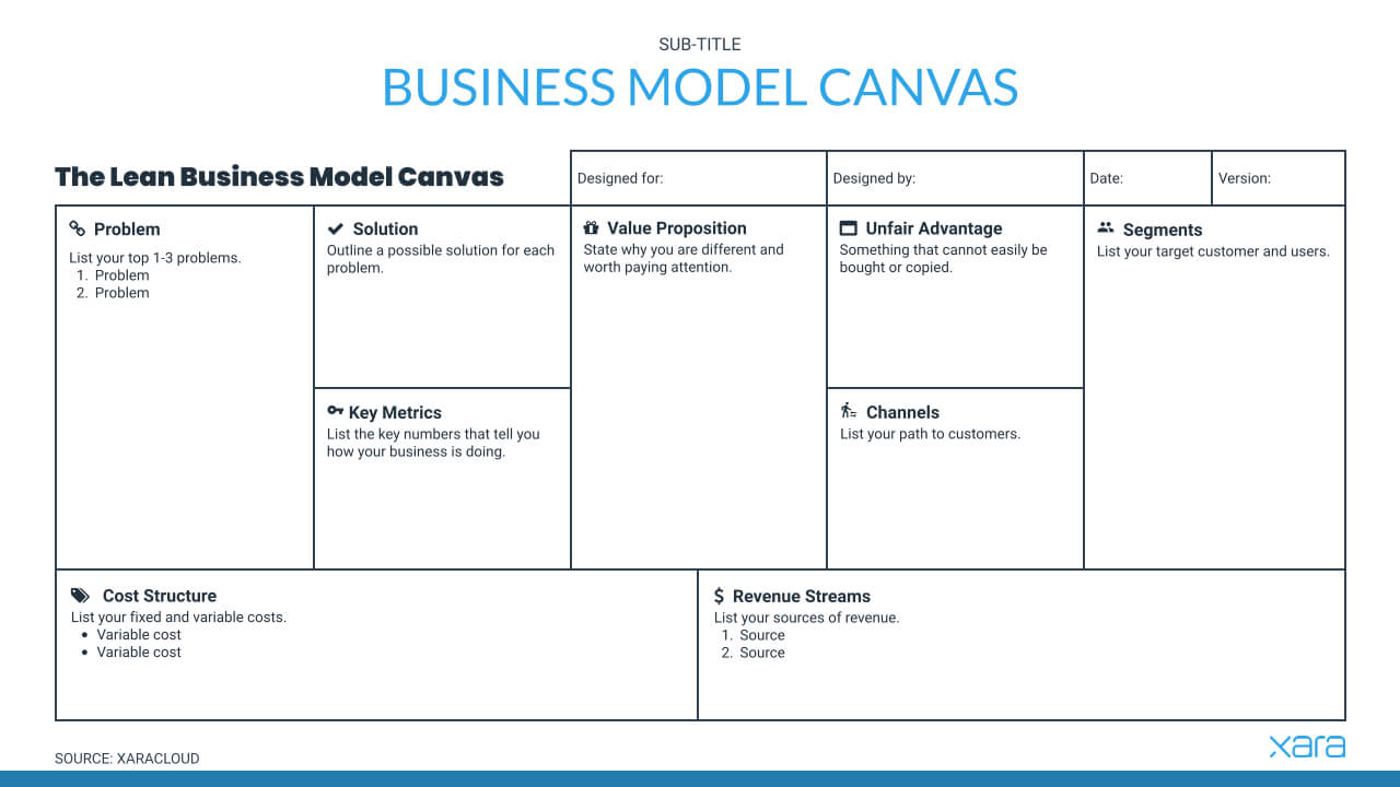 Business Model Canvas Template Word