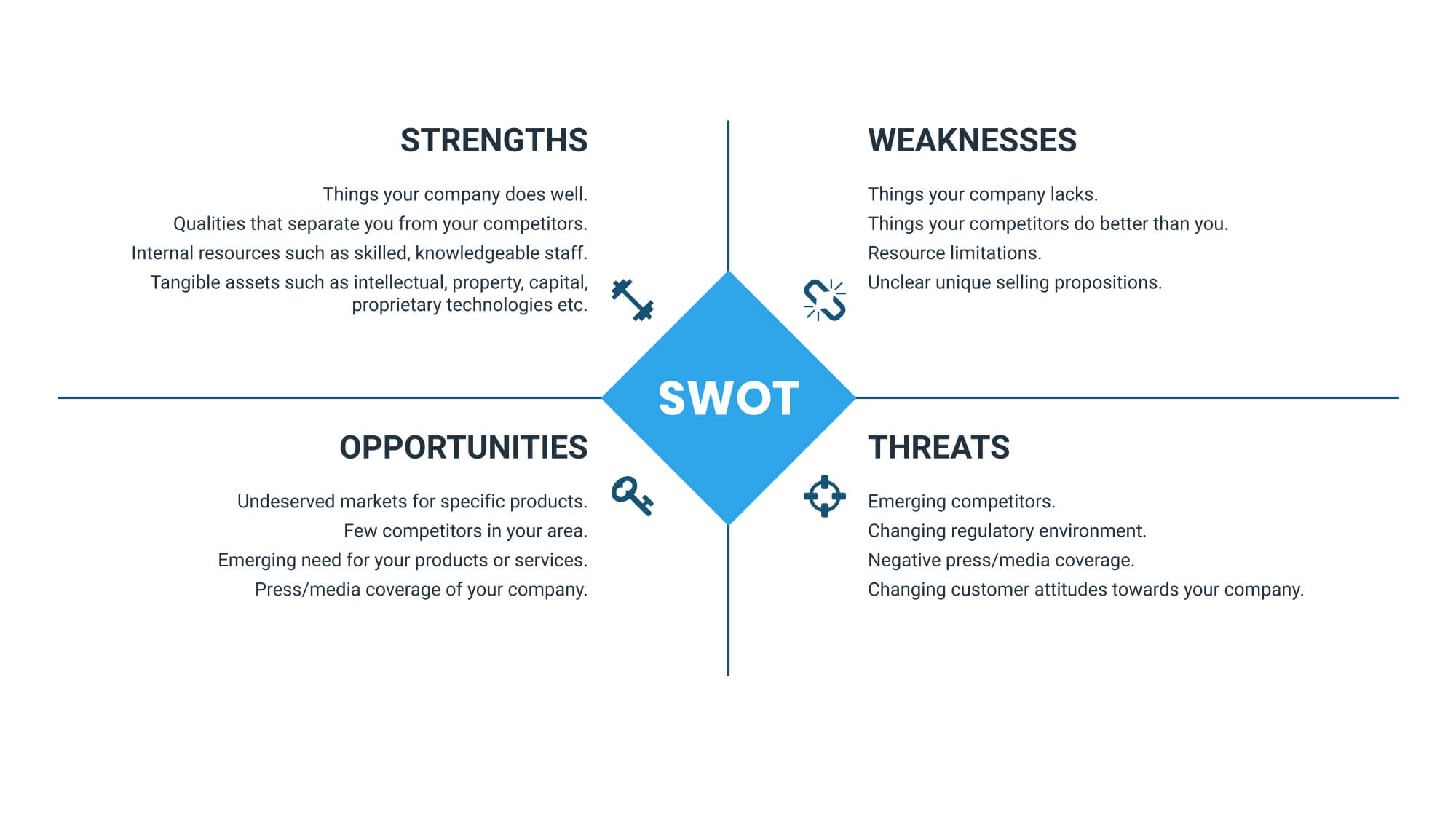 SWOT Analysis Explained – Forbes Advisor