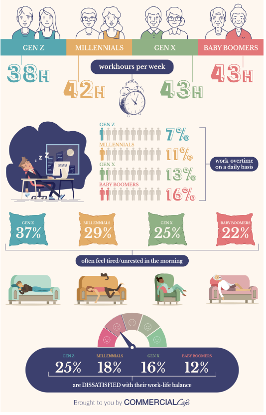 statistical infographic Xara