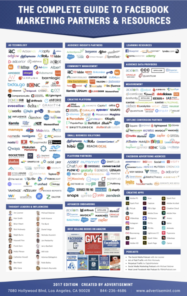 White space infographic Xara