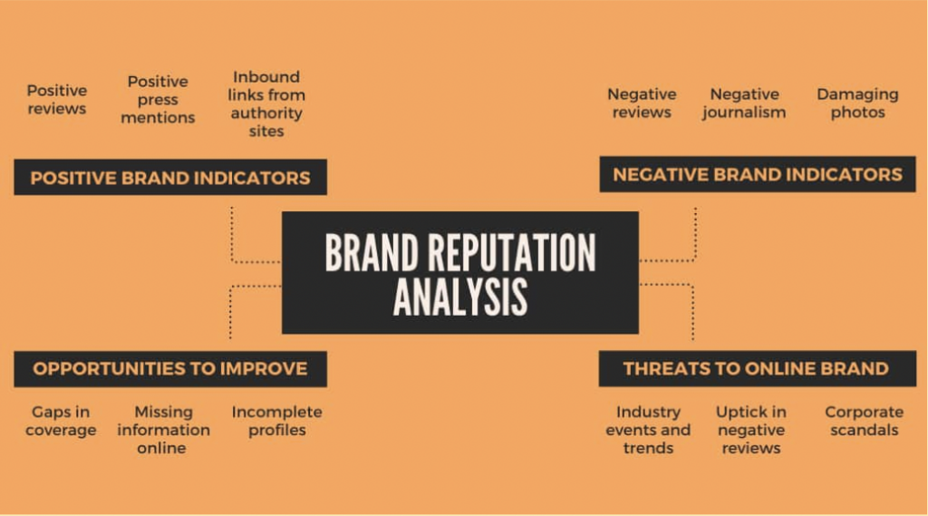Brand SWOT analysis example