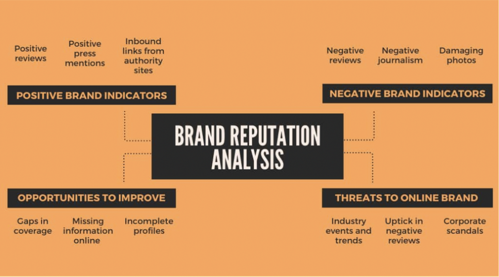 SWOT Analysis Explained – Forbes Advisor