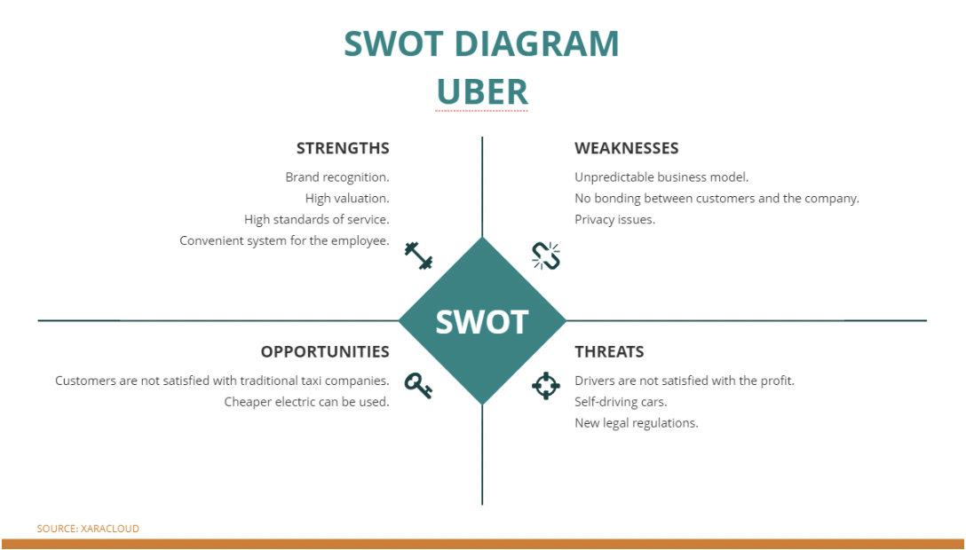 swot analysis template