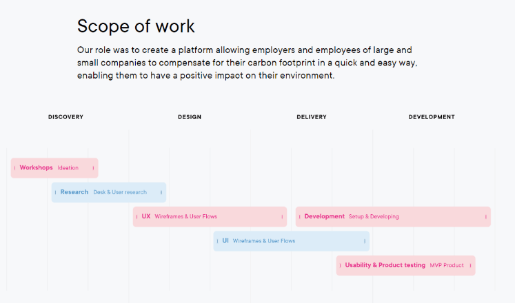 Marketing Case Study Example: Startup House