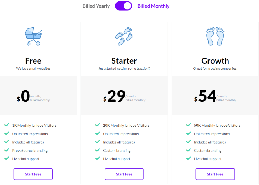 ProveSource Pricing