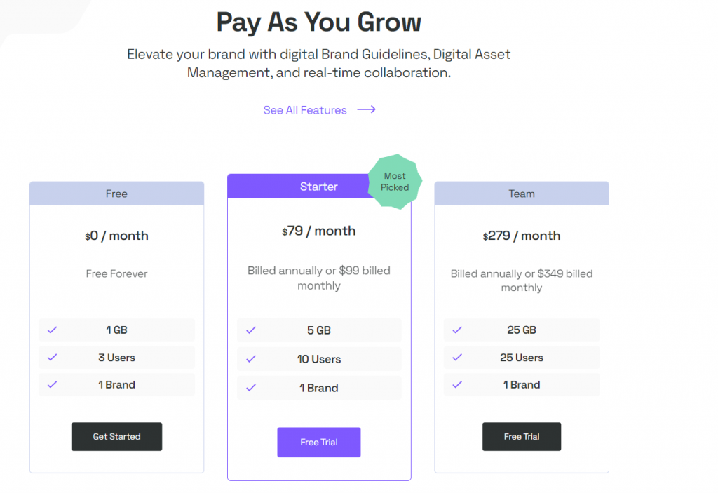 Frontify Pricing