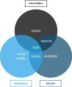 Xara Cloud Venn Diagram for a Booklet