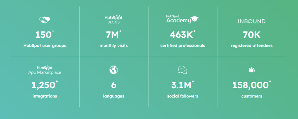 Key figures HubSpot