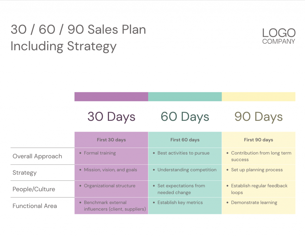 30-60-90 Day Sales Plan Template from Xara Cloud