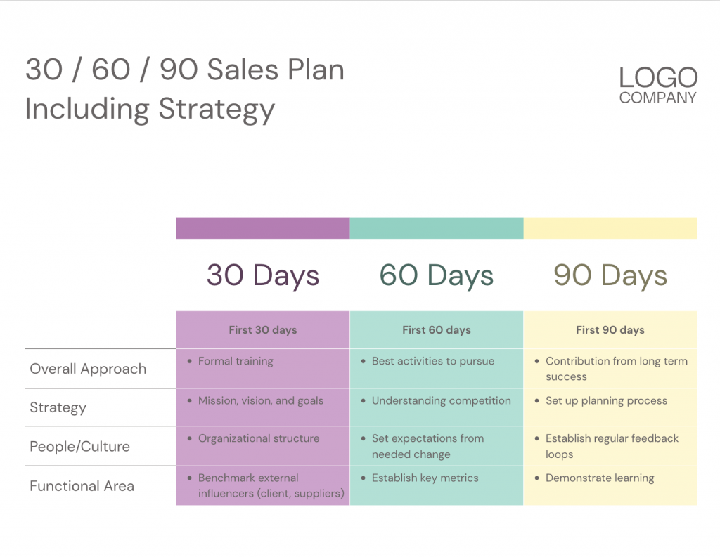 90 day business plan template for sales