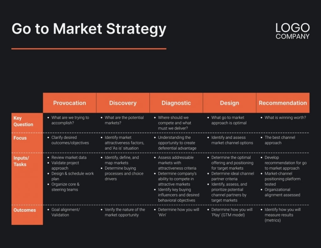 Go-To-Market Plan from Xara Cloud