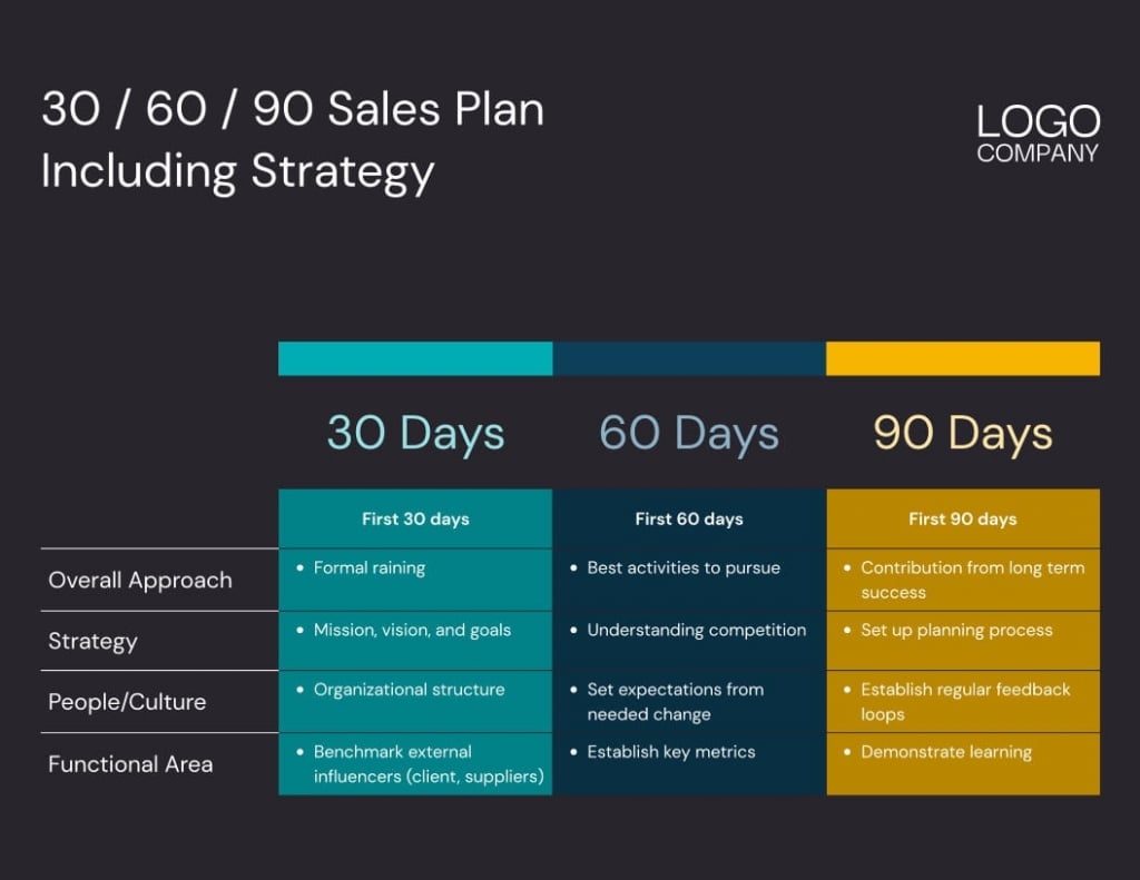 30-60-90 Sales Plan from Xara Cloud