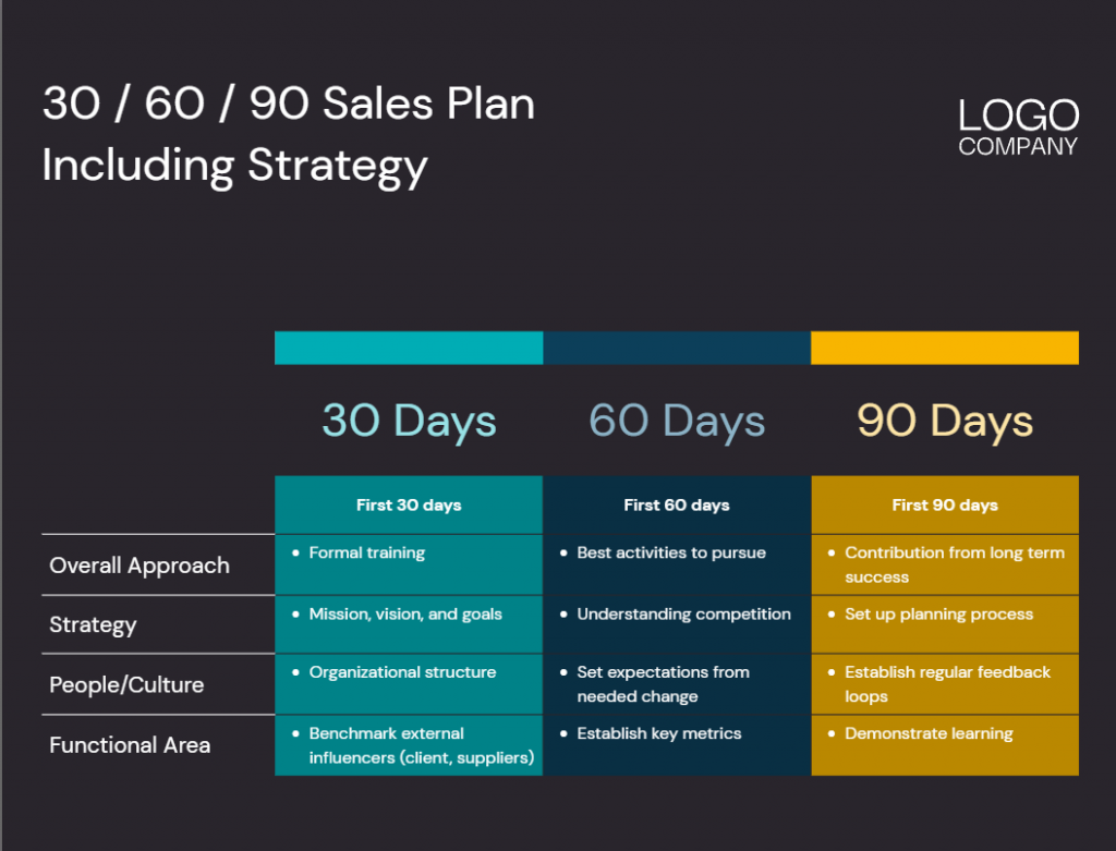 Comparison Table For a Sales Plan 