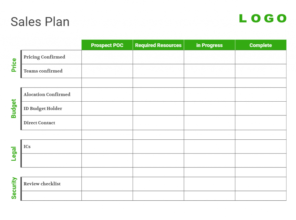 Comparison Table For a Sales Plan 