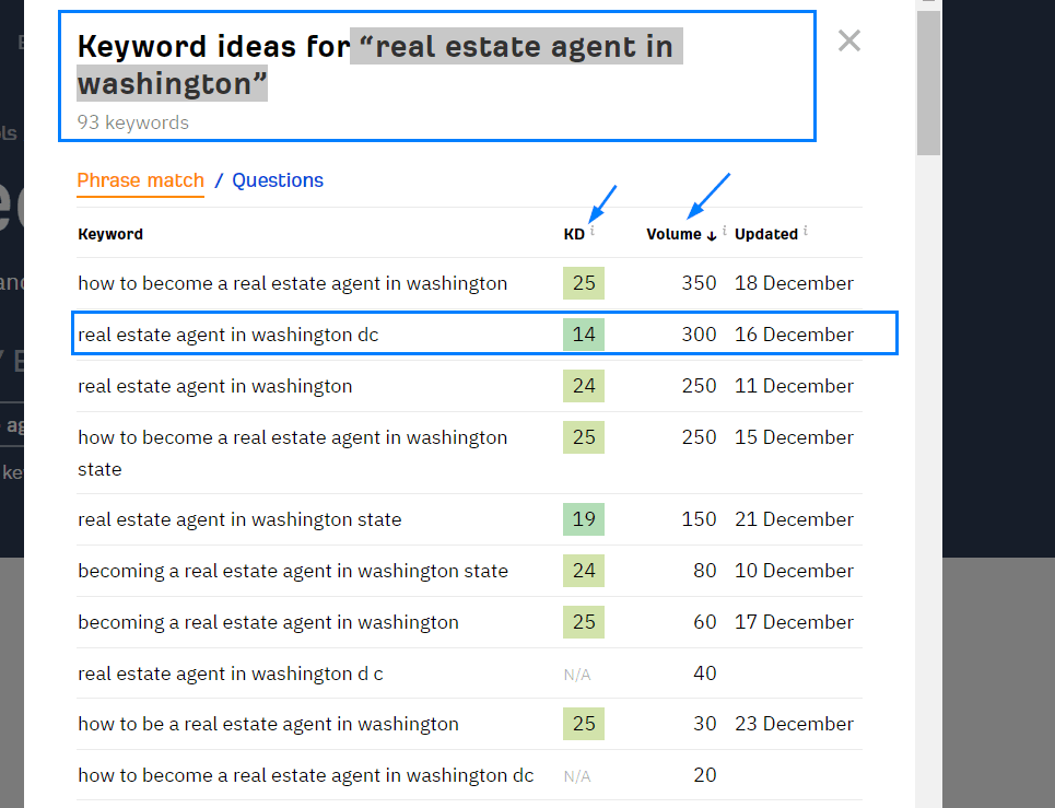 Ahrefs for Real Estate Agents