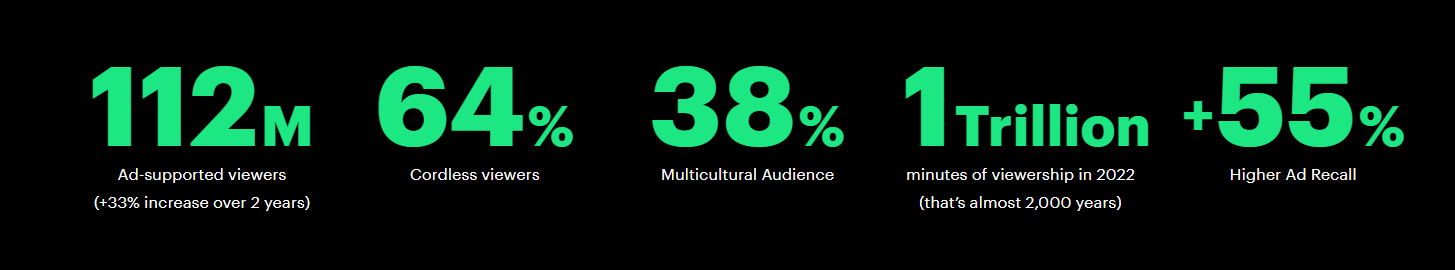 Streaming Stats from Hulu's Ad Manager Platform