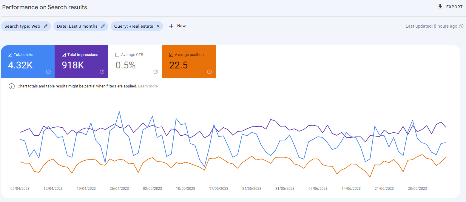 Google Search Console