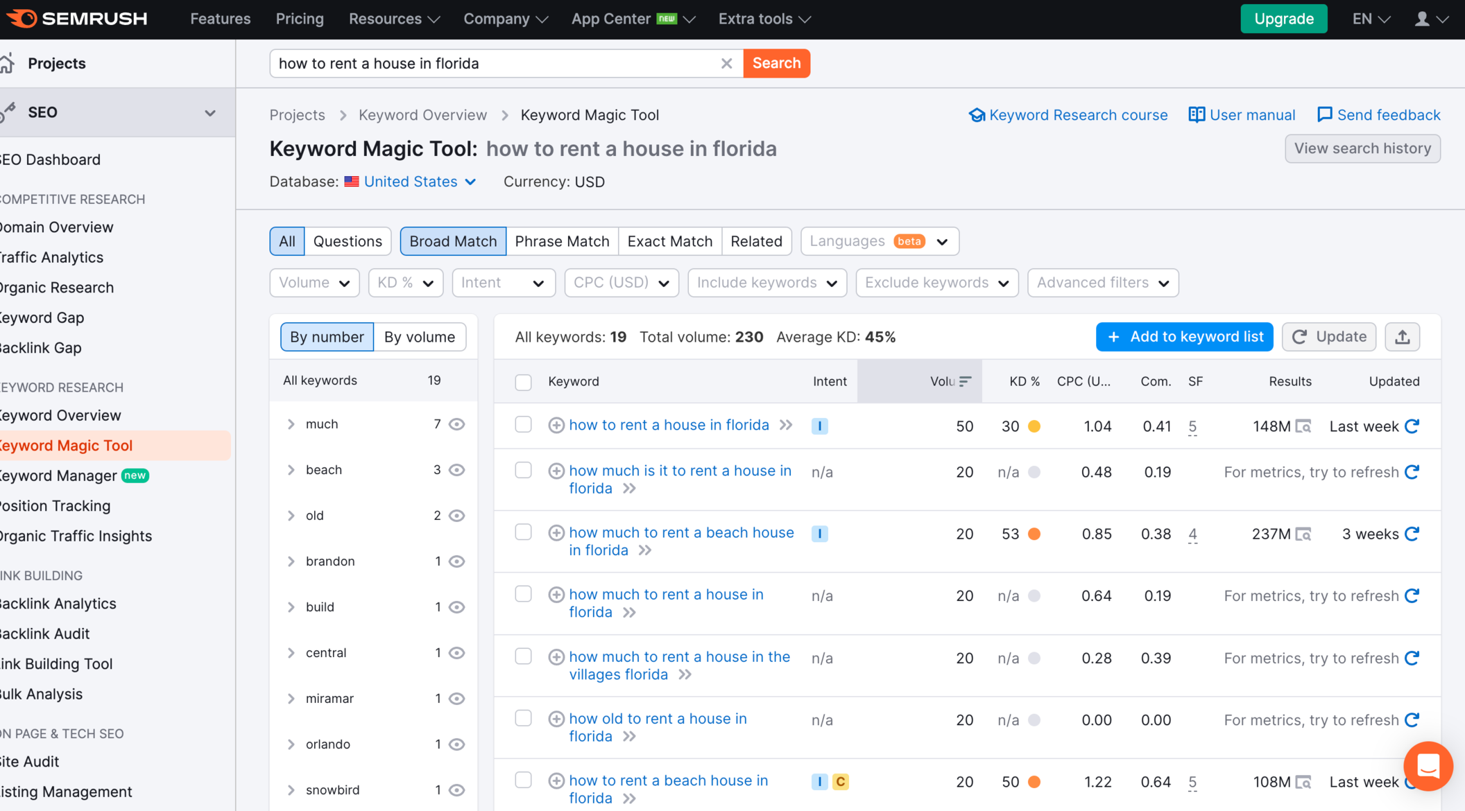 SEMRush keyword results for “how to rent a house in Florida”