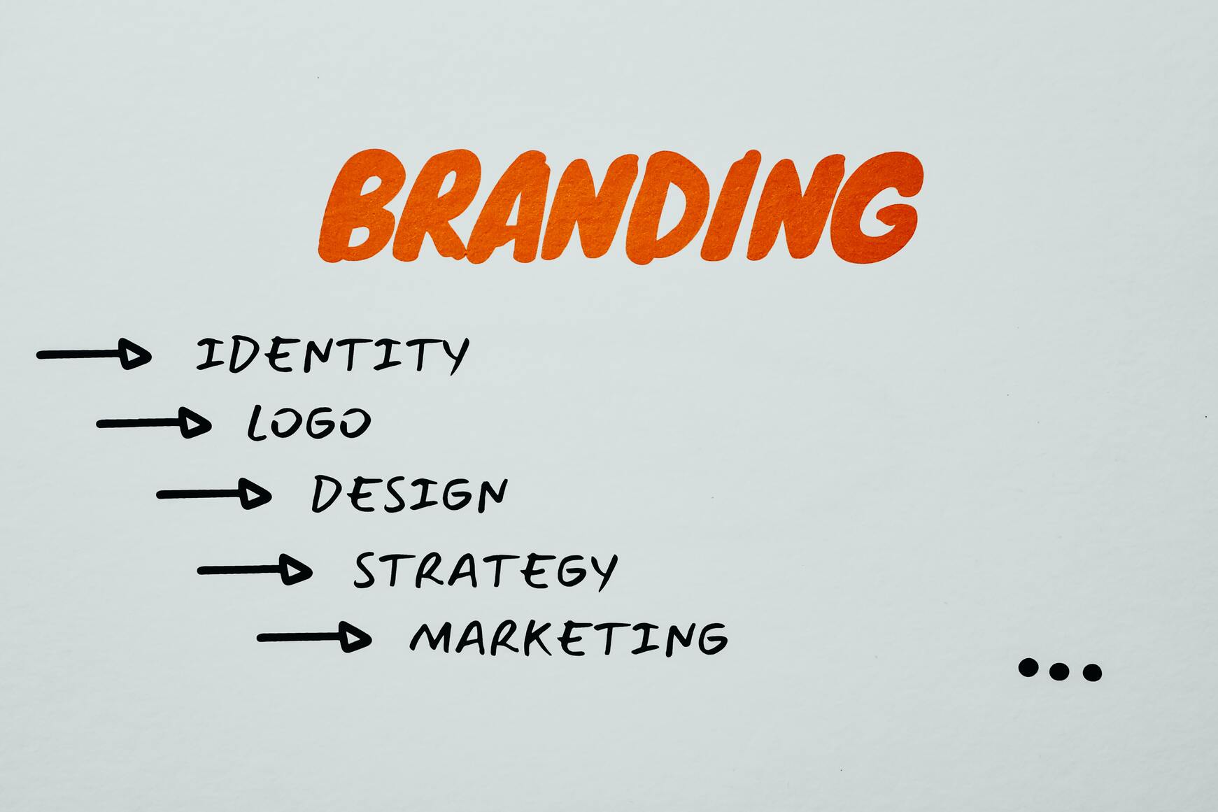 Real Estate Branding Steps