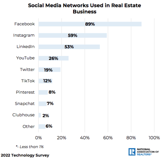 real-estate-social-media-statistics-02